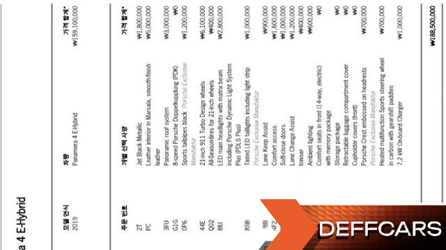 Porsche PANAMERA 2.9 AWD E-Hybrid купить на сайте DeffCars
