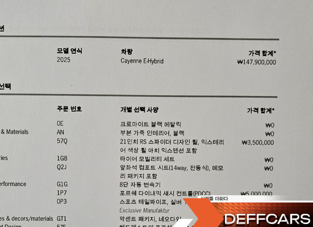 Porsche CAYENNE 3.0 E-Hybrid купить на сайте DeffCars