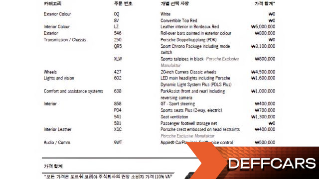 Porsche 718 2.0 купить на сайте DeffCars