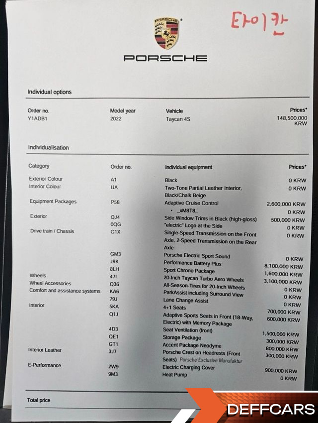 Porsche TAYCAN 4S купить на сайте DeffCars