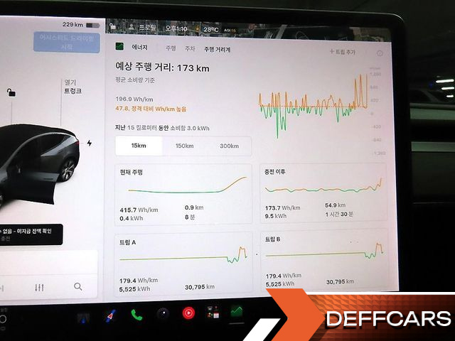 Tesla MODEL Y Long Range AWD купить на сайте DeffCars