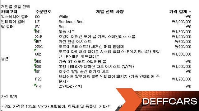 Porsche 718 2.5 GTS купить на сайте DeffCars