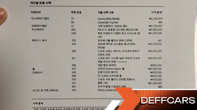 Porsche 718 2.0 купить на сайте DeffCars