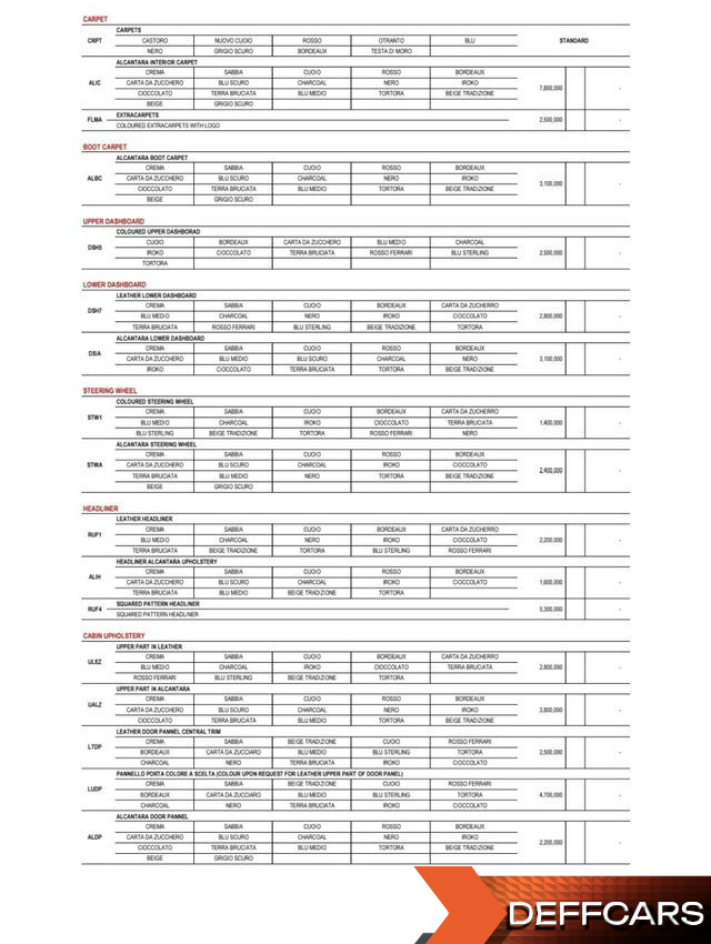 Ferrari 812 6.5 V12 купить на сайте DeffCars