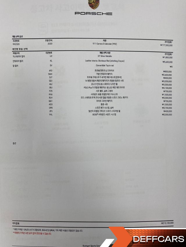 Porsche 911 Carrera S Cabriolet купить на сайте DeffCars