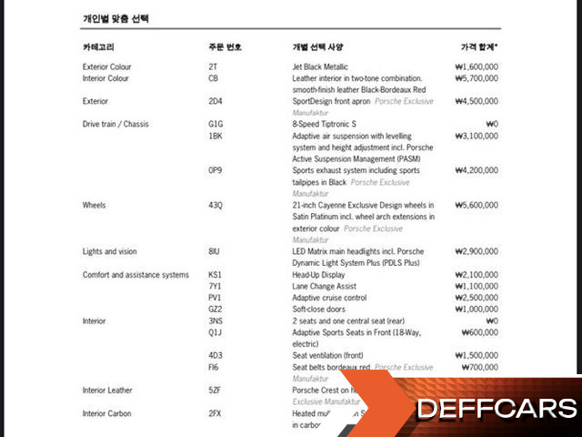 Porsche CAYENNE 3.0 Coupe купить на сайте DeffCars