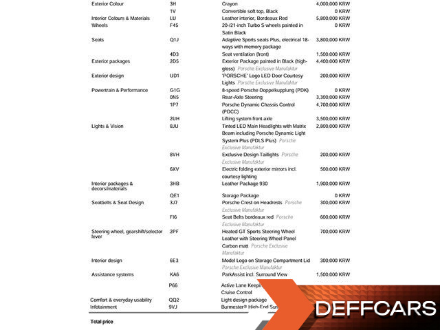 Porsche 911 Carrera 4 GTS Cabriolet купить на сайте DeffCars