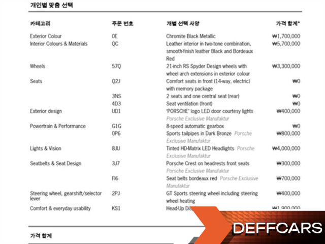 Porsche CAYENNE 3.0 Coupe купить на сайте DeffCars