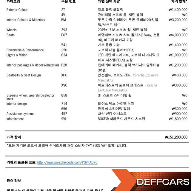 Porsche 718 4.0 GTS купить на сайте DeffCars