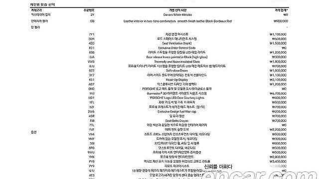 Porsche CAYENNE 4.0 Turbo GT Coupe купить на сайте DeffCars