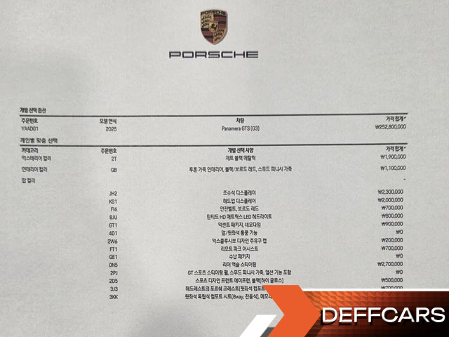 Porsche PANAMERA 4.0 GTS купить на сайте DeffCars