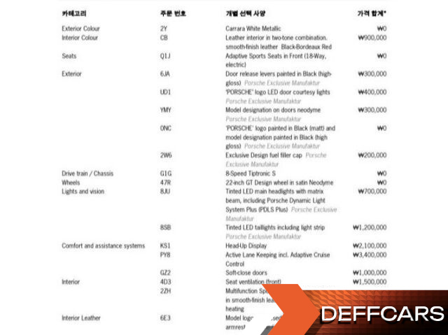 Porsche CAYENNE 4.0 Turbo GT Coupe купить на сайте DeffCars