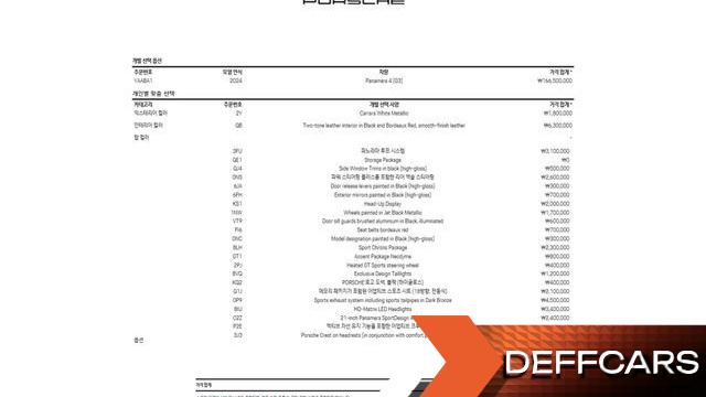 Porsche PANAMERA 2.9 AWD купить на сайте DeffCars