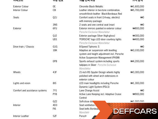 Porsche CAYENNE 3.0 Coupe купить на сайте DeffCars