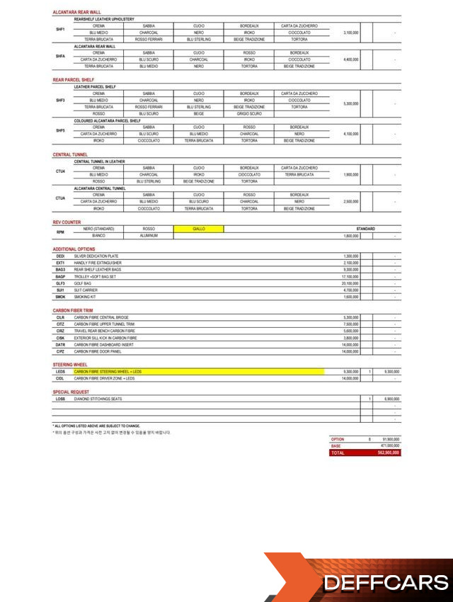 Ferrari 812 6.5 V12 купить на сайте DeffCars