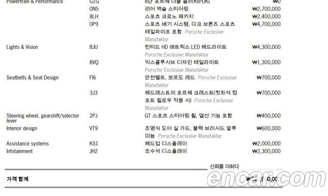 Porsche PANAMERA 2.9 AWD купить на сайте DeffCars