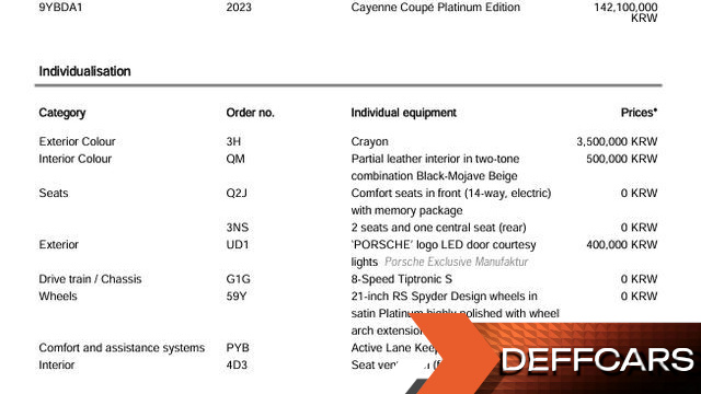 Porsche CAYENNE 3.0 COUPE PLATINUM EDITION купить на сайте DeffCars
