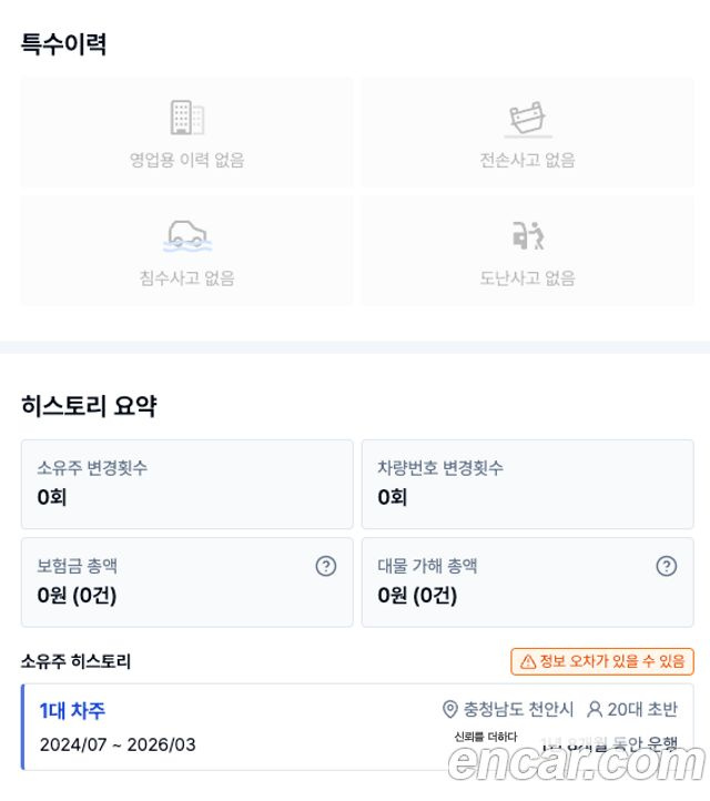 BMW Z4 sDrive20i M Sport купить на сайте DeffCars