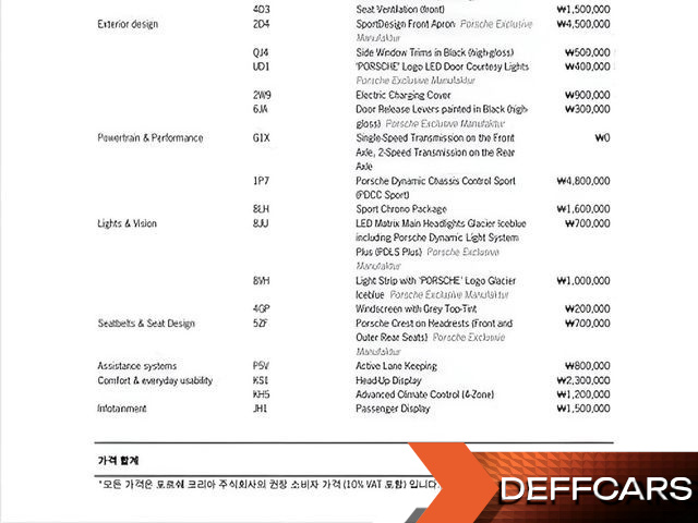 Porsche TAYCAN Turbo купить на сайте DeffCars